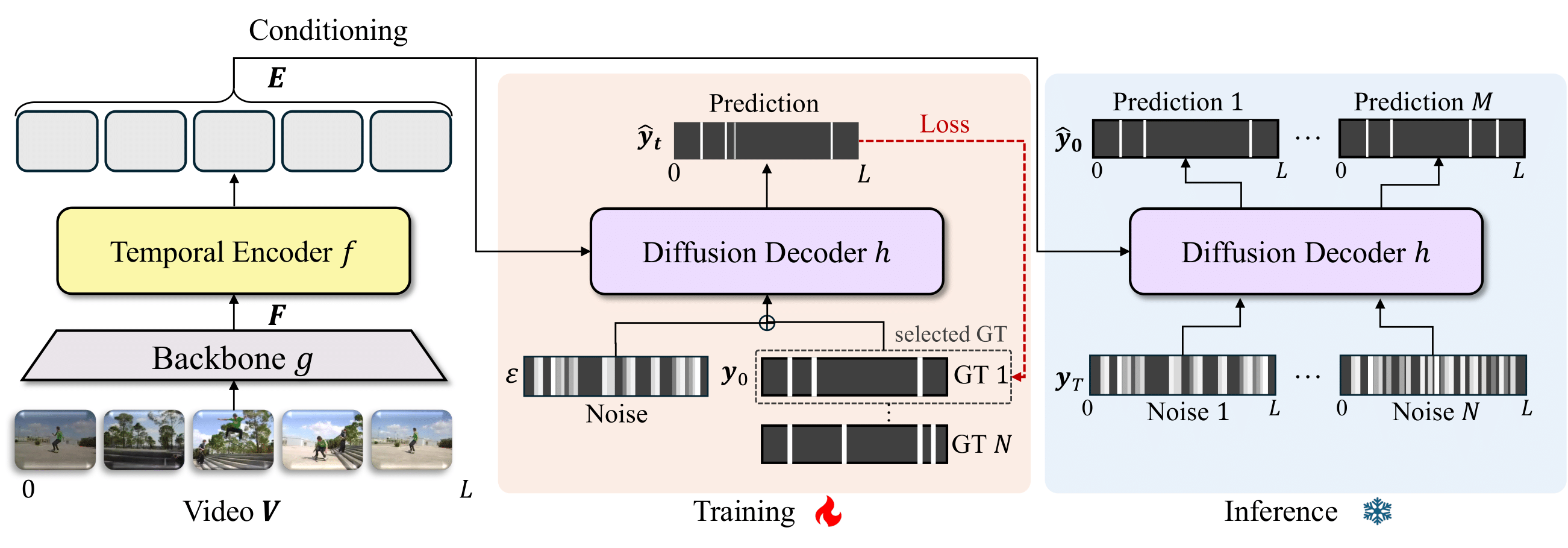 Overview of Proposed Method